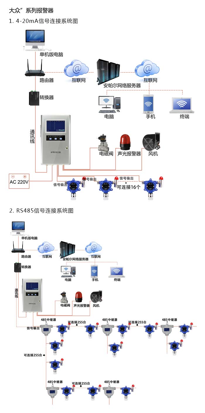 大眾固定安裝式1-1-二氯乙烷濃度報警器型網(wǎng)絡(luò)版系統(tǒng)方案與案例