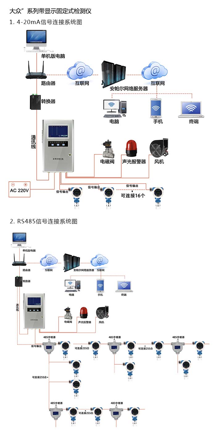 探路者固定安裝式1-1-二氯乙烷濃度檢測儀管道安裝型網(wǎng)絡(luò)版系統(tǒng)方案與案例